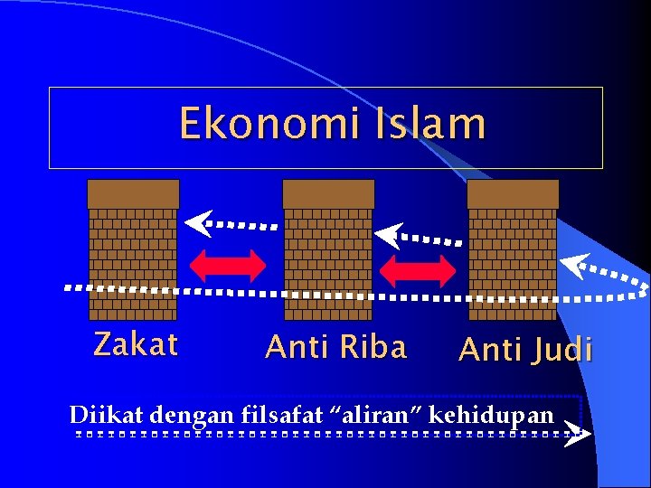 Ekonomi Islam Zakat Anti Riba Anti Judi Diikat dengan filsafat “aliran” kehidupan 
