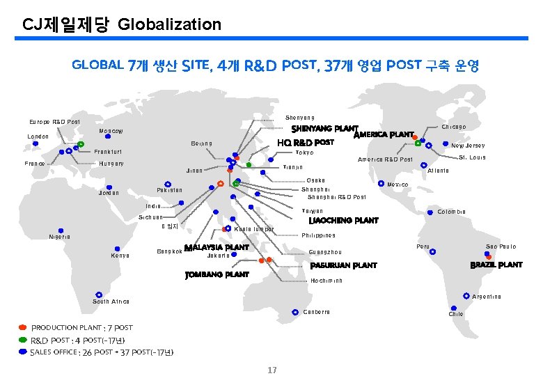 CJ제일제당 Globalization global 7개 생산 Site, 4개 R&D Post, 37개 영업 Post 구축 운영