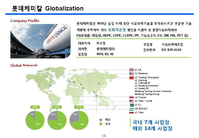 롯데케미칼 Globalization Company Profile 롯데케미칼은 1976년 설립 이래 첨단 석유화학기술을 토착화시키고 꾸준한 기술 개발에