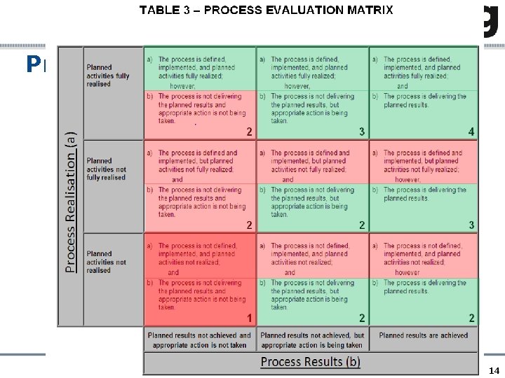 Process Evaluation Matrix (PEM) 14 