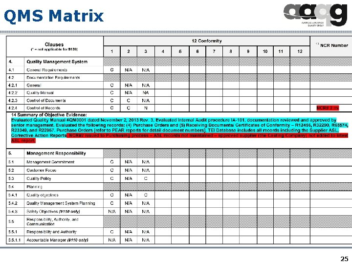 QMS Matrix 25 