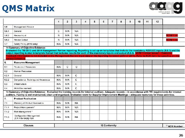 QMS Matrix 26 