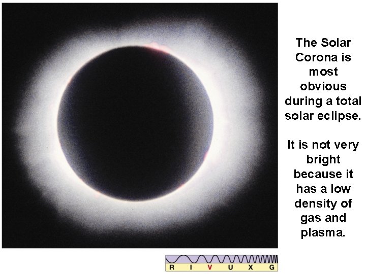 The Solar Corona is most obvious during a total solar eclipse. It is not