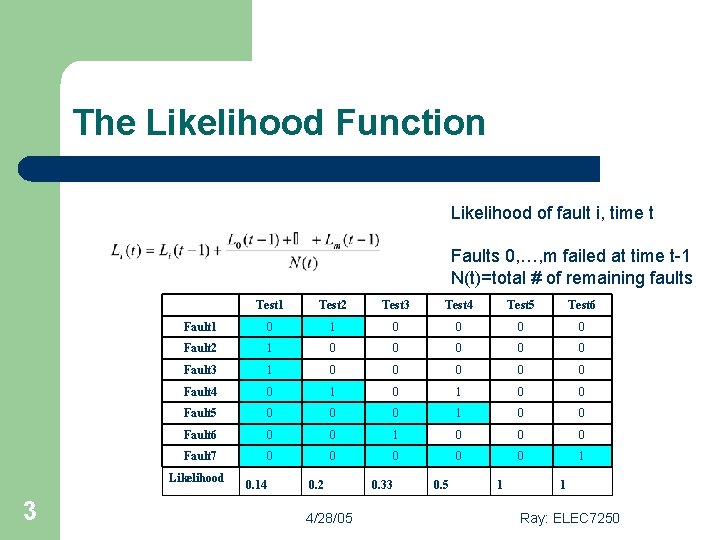 The Likelihood Function Likelihood of fault i, time t Faults 0, …, m failed