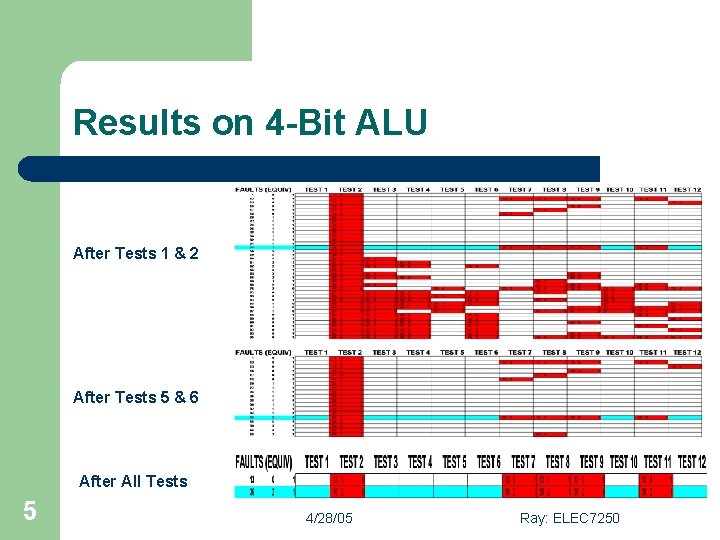 Results on 4 -Bit ALU After Tests 1 & 2 After Tests 5 &