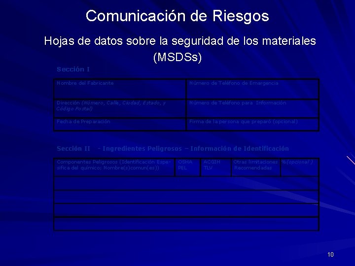 Comunicación de Riesgos Hojas de datos sobre la seguridad de los materiales (MSDSs) Sección