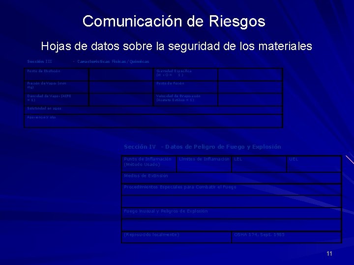 Comunicación de Riesgos Hojas de datos sobre la seguridad de los materiales Sección III