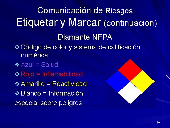 Comunicación de Riesgos Etiquetar y Marcar (continuación) Diamante NFPA v Código de color y