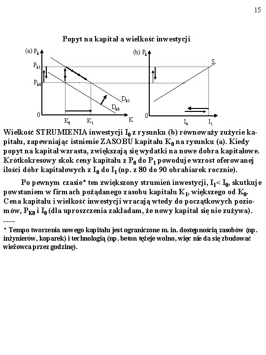 15 Popyt na kapitał a wielkość inwestycji (a) Pk (b) Pk S Pk 1