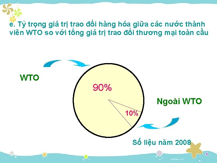 e. Tỷ trọng giá trị trao đổi hàng hóa giữa các nước thành viên