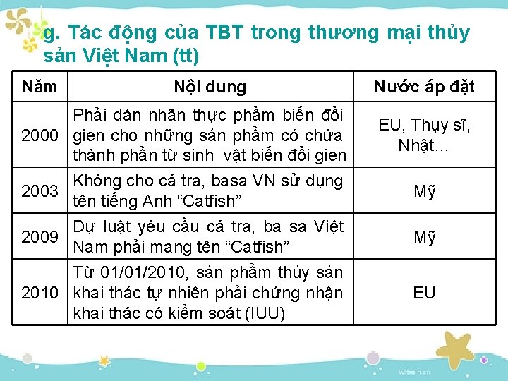 g. Tác động của TBT trong thương mại thủy sản Việt Nam (tt) Năm