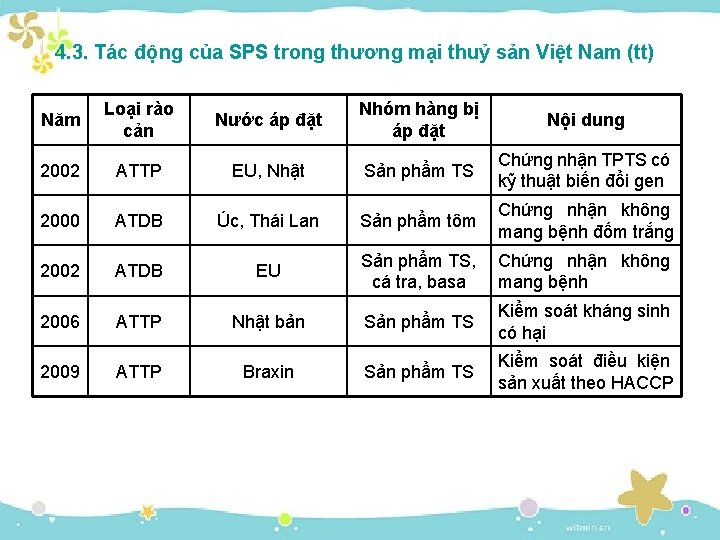 4. 3. Tác động của SPS trong thương mại thuỷ sản Việt Nam (tt)