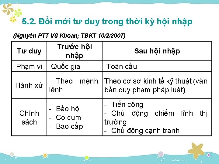 5. 2. Đổi mới tư duy trong thời kỳ hội nhập (Nguyên PTT Vũ