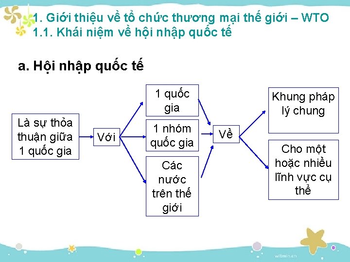 1. Giới thiệu về tổ chức thương mại thế giới – WTO 1. 1.