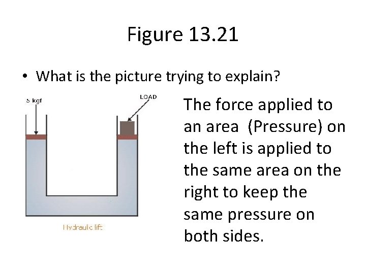 Figure 13. 21 • What is the picture trying to explain? The force applied