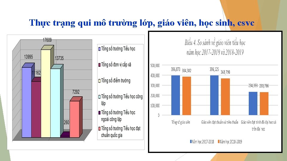  Thực trạng qui mô trường lớp, giáo viên, học sinh, csvc 12/2/2020 