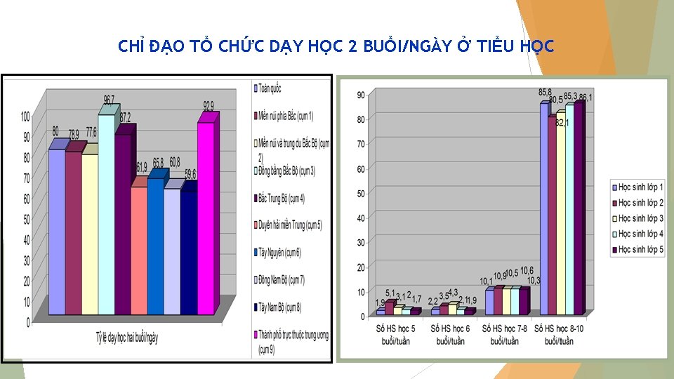 CHỈ ĐẠO TỔ CHỨC DẠY HỌC 2 BUỔI/NGÀY Ở TIỂU HỌC 12/2/2020 