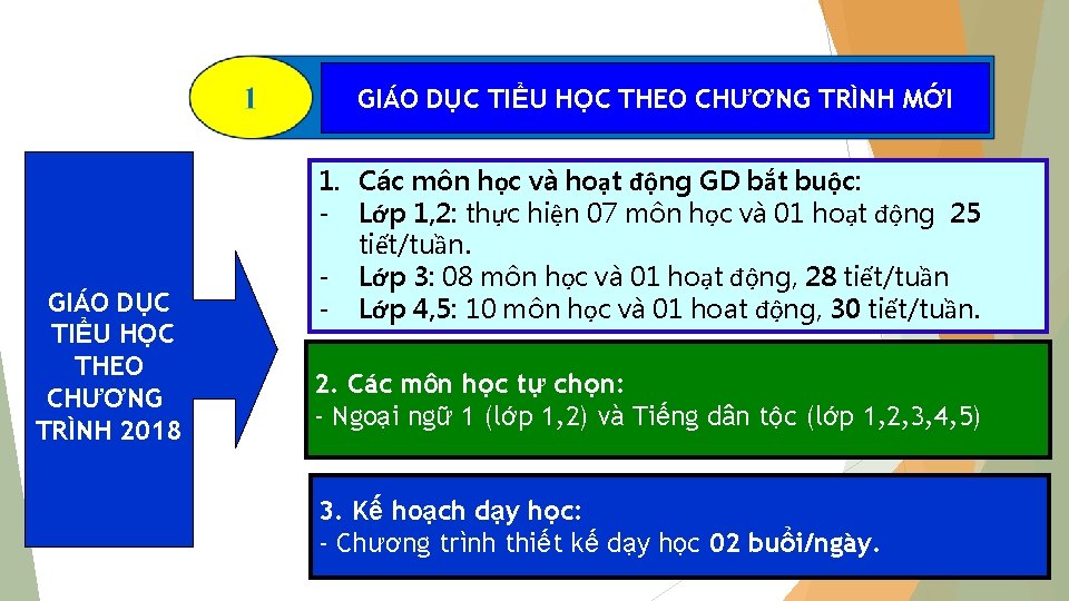 GIÁO DỤC TIỂU HỌC THEO CHƯƠNG TRÌNH MỚI GIÁO DỤC TIỂU HỌC THEO CHƯƠNG