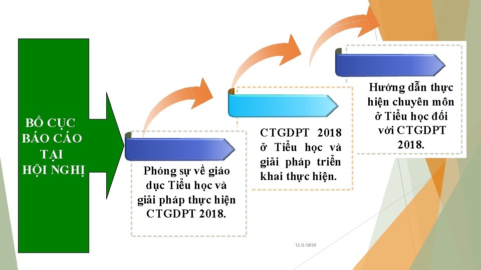 BỐ CỤC BÁO CÁO TẠI HỘI NGHỊ Phóng sự về giáo dục Tiểu học