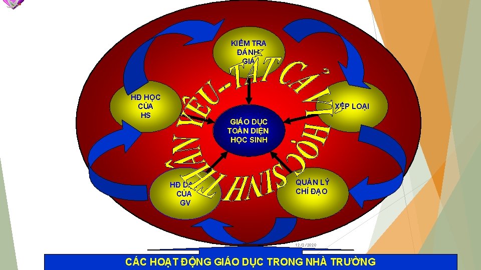 KIỂM TRA ĐÁNH GIÁ HĐ HỌC CỦA HS XẾP LOẠI GIÁO DỤC TOÀN DIỆN