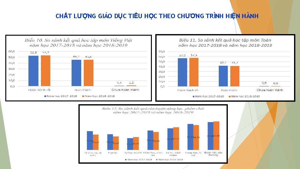 CHẤT LƯỢNG GIÁO DỤC TIỂU HỌC THEO CHƯƠNG TRÌNH HIỆN HÀNH 12/2/2020 