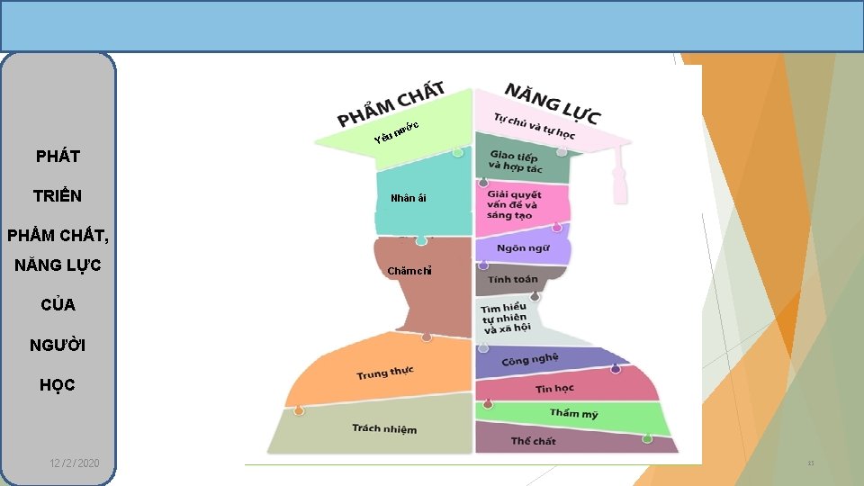 c ướ PHÁT TRIỂN n Yêu Nhân ái PHẨM CHẤT, NĂNG LỰC Chăm chỉ