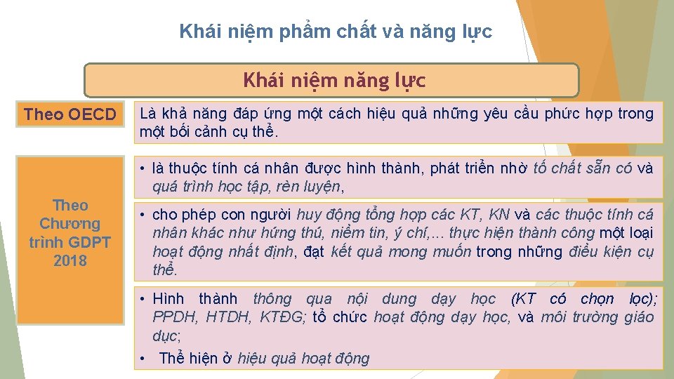 Khái niệm phẩm chất và năng lực Khái niệm năng lực Theo OECD Là