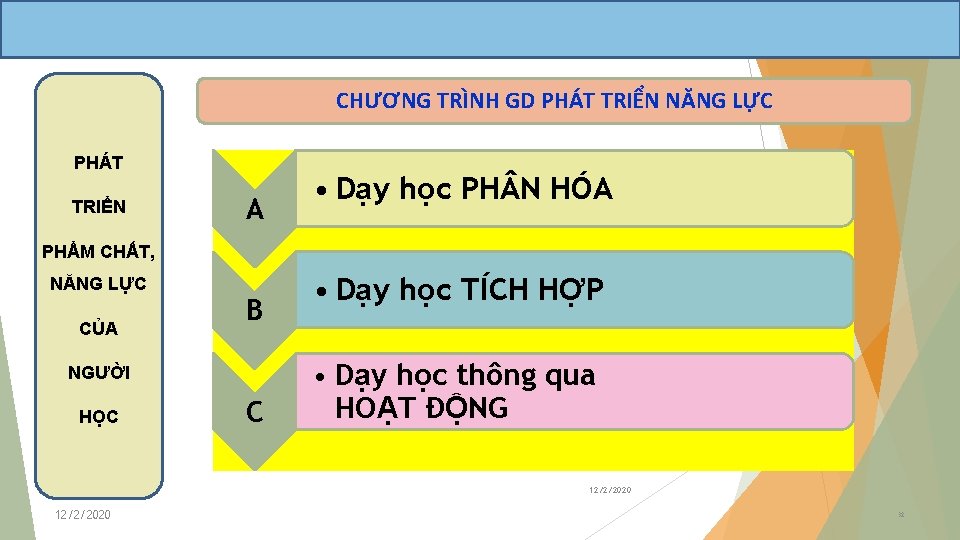 CHƯƠNG TRÌNH GD PHÁT TRIỂN NĂNG LỰC PHÁT TRIỂN A • Dạy học PH