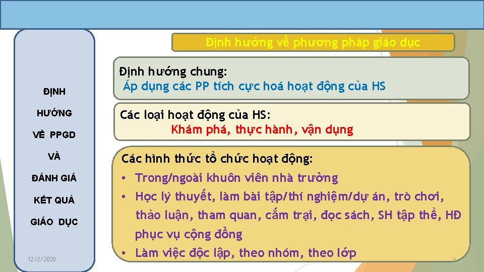 Định hướng về phương pháp giáo dục ĐỊNH HƯỚNG VỀ PPGD VÀ Định hướng