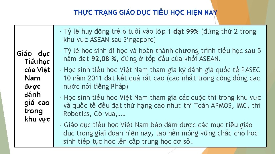 THỰC TRẠNG GIÁO DỤC TIỂU HỌC HIỆN NAY - Tỷ lệ huy động trẻ