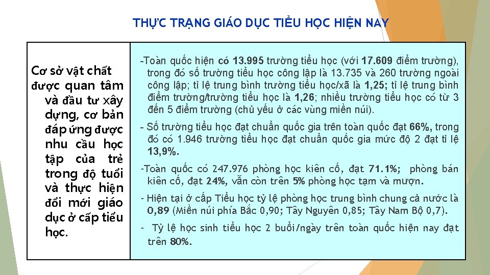 THỰC TRẠNG GIÁO DỤC TIỂU HỌC HIỆN NAY Cơ sở vật chất được quan