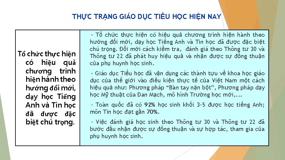 THỰC TRẠNG GIÁO DỤC TIỂU HỌC HIỆN NAY Tổ chức thực hiện có hiệu