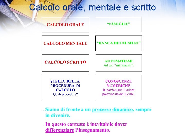 Calcolo orale, mentale e scritto 