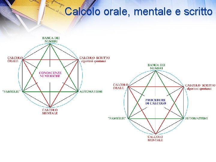 Calcolo orale, mentale e scritto 