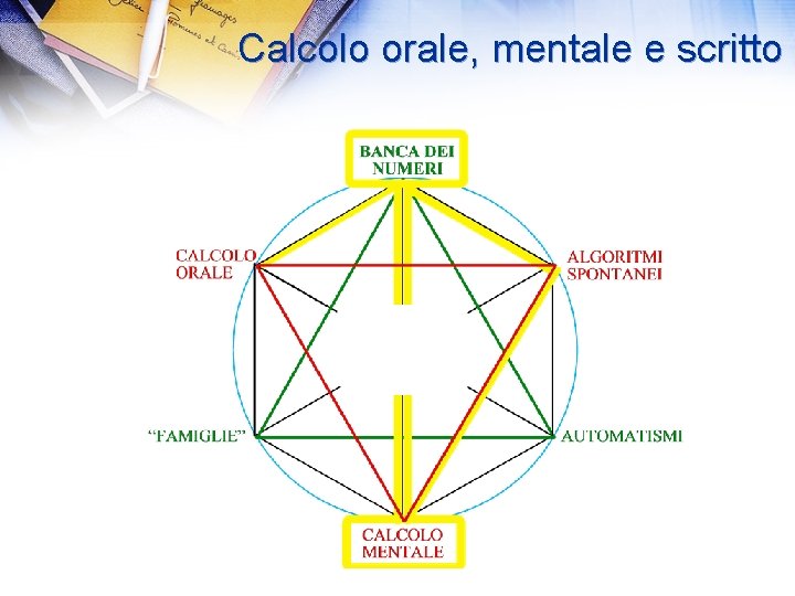 Calcolo orale, mentale e scritto 