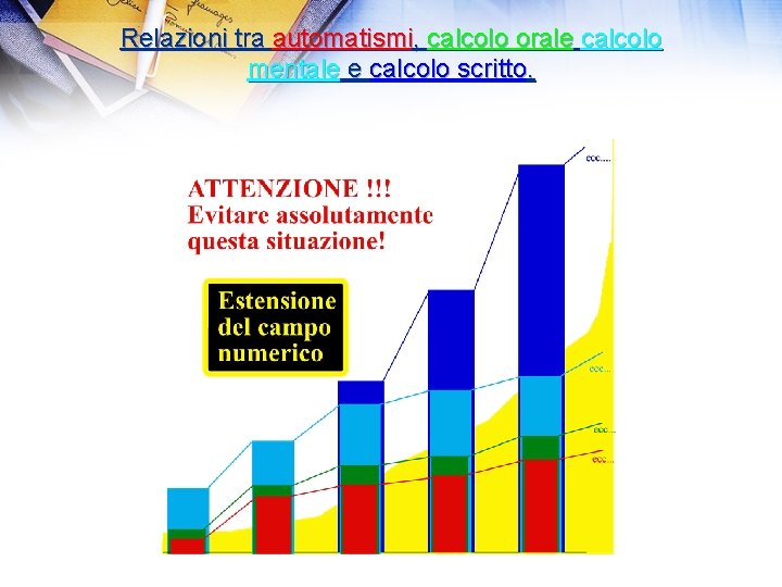 Relazioni tra automatismi, calcolo orale calcolo mentale e calcolo scritto. 