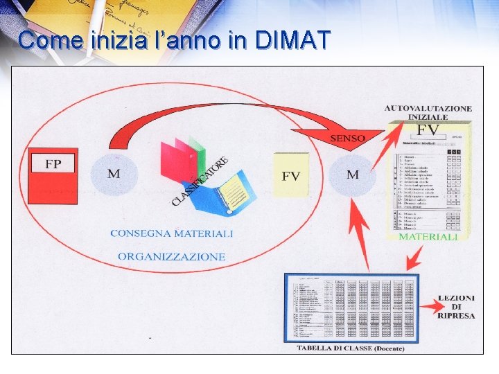 Come inizia l’anno in DIMAT 