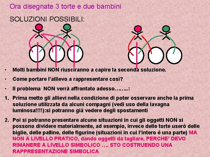 Ora disegnate 3 torte e due bambini SOLUZIONI POSSIBILI: • Molti bambini NON riusciranno
