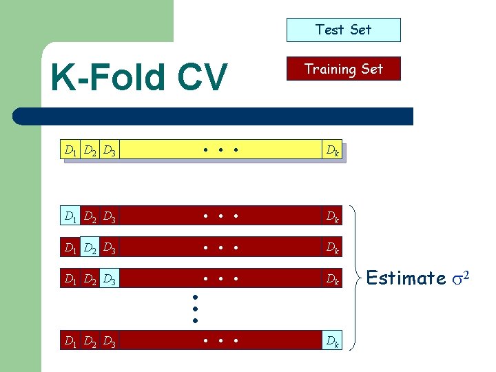 Test Set K-Fold CV D 1 D 2 D 3 . . . Available