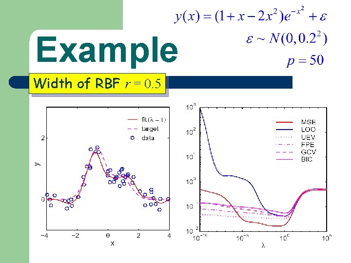 Example Width of RBF r = 0. 5 