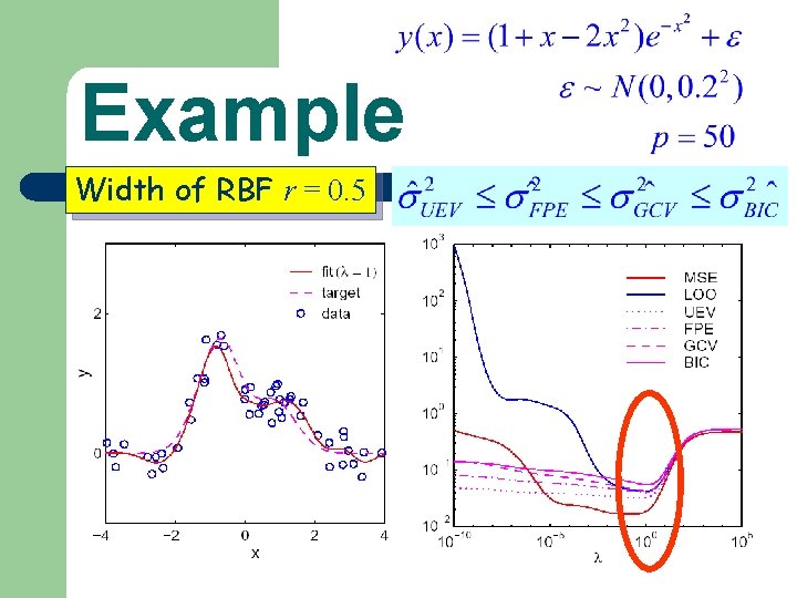 Example Width of RBF r = 0. 5 