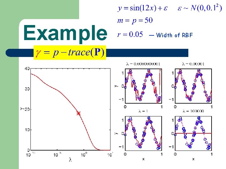 Example — Width of RBF 