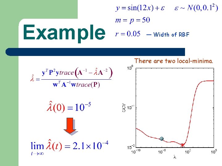 Example — Width of RBF There are two local-minima. 