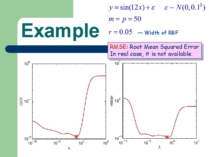 Example — Width of RBF RMSE: Root Mean Squared Error In real case, it Example — Width of RBF RMSE: Root Mean Squared Error In real case, it