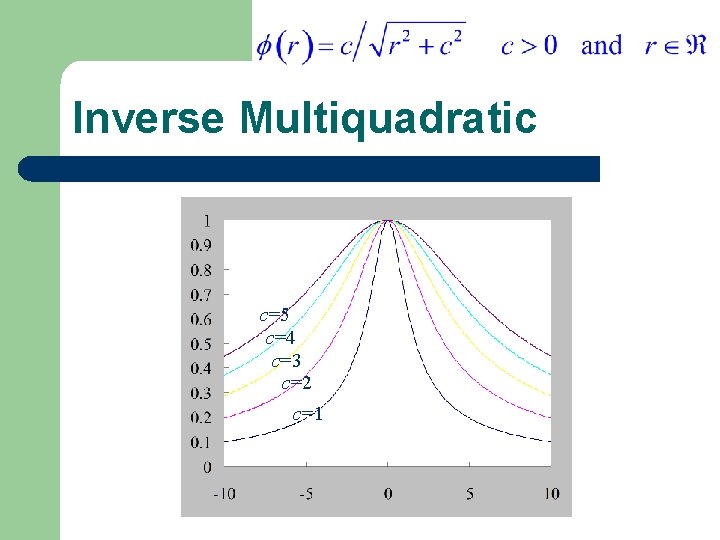 Inverse Multiquadratic c=5 c=4 c=3 c=2 c=1 