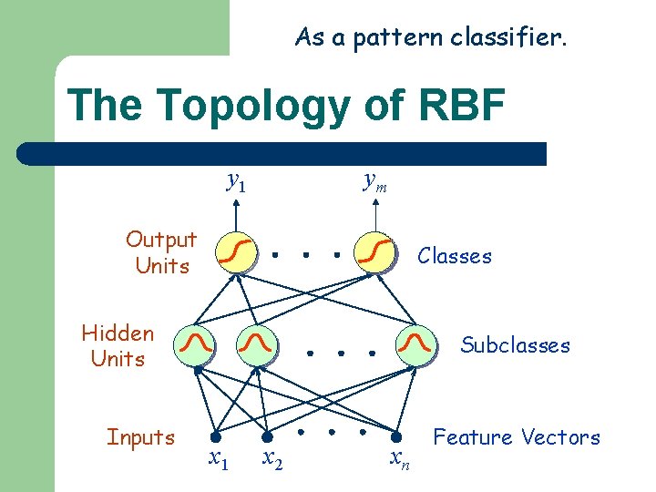 As a pattern classifier. The Topology of RBF y 1 ym Output Units Classes As a pattern classifier. The Topology of RBF y 1 ym Output Units Classes