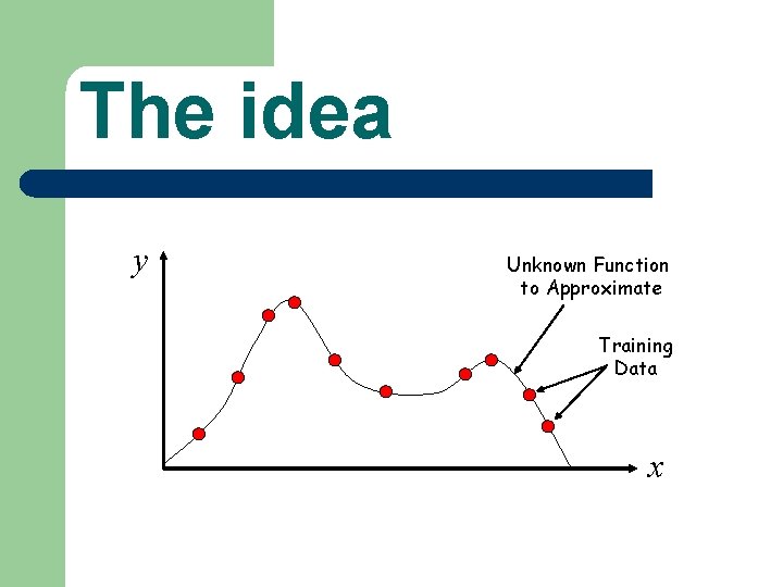 The idea y Unknown Function to Approximate Training Data x 
