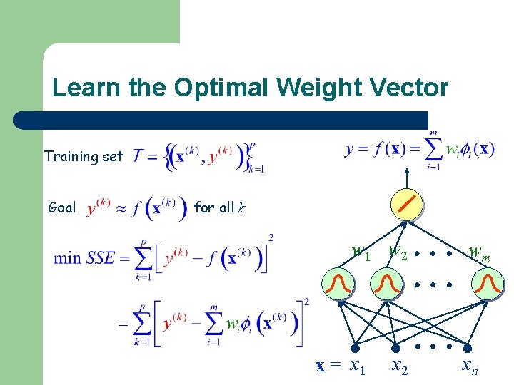 Learn the Optimal Weight Vector Training set Goal for all k w 1 w