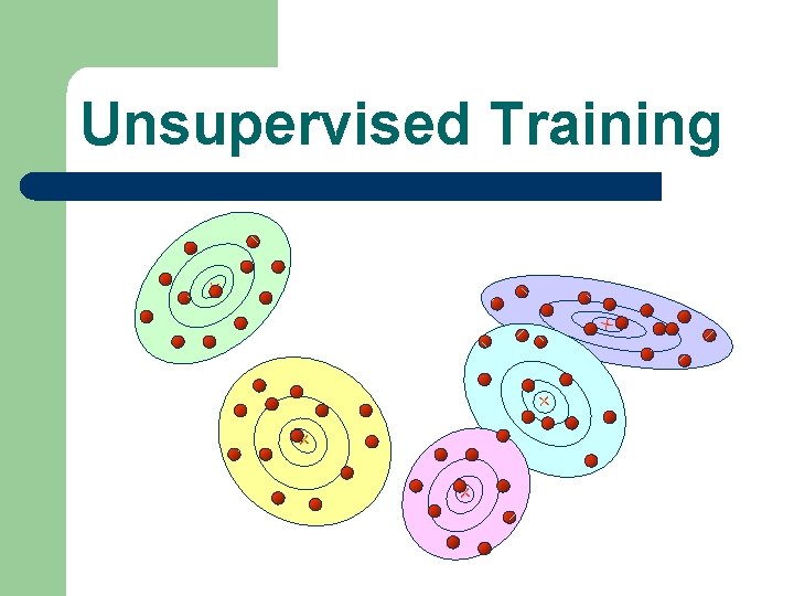 Unsupervised Training + + + 