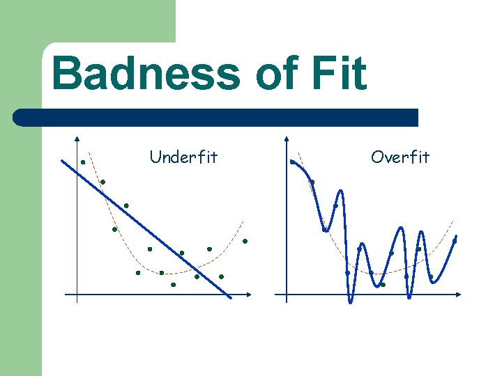 Badness of Fit Underfit Overfit 